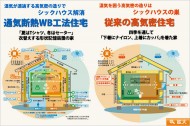 通気断熱WB工法